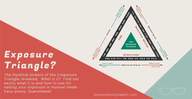 Exposure Triangle introduction