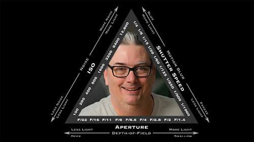Exposure Triangle Explained for Photography Beginners